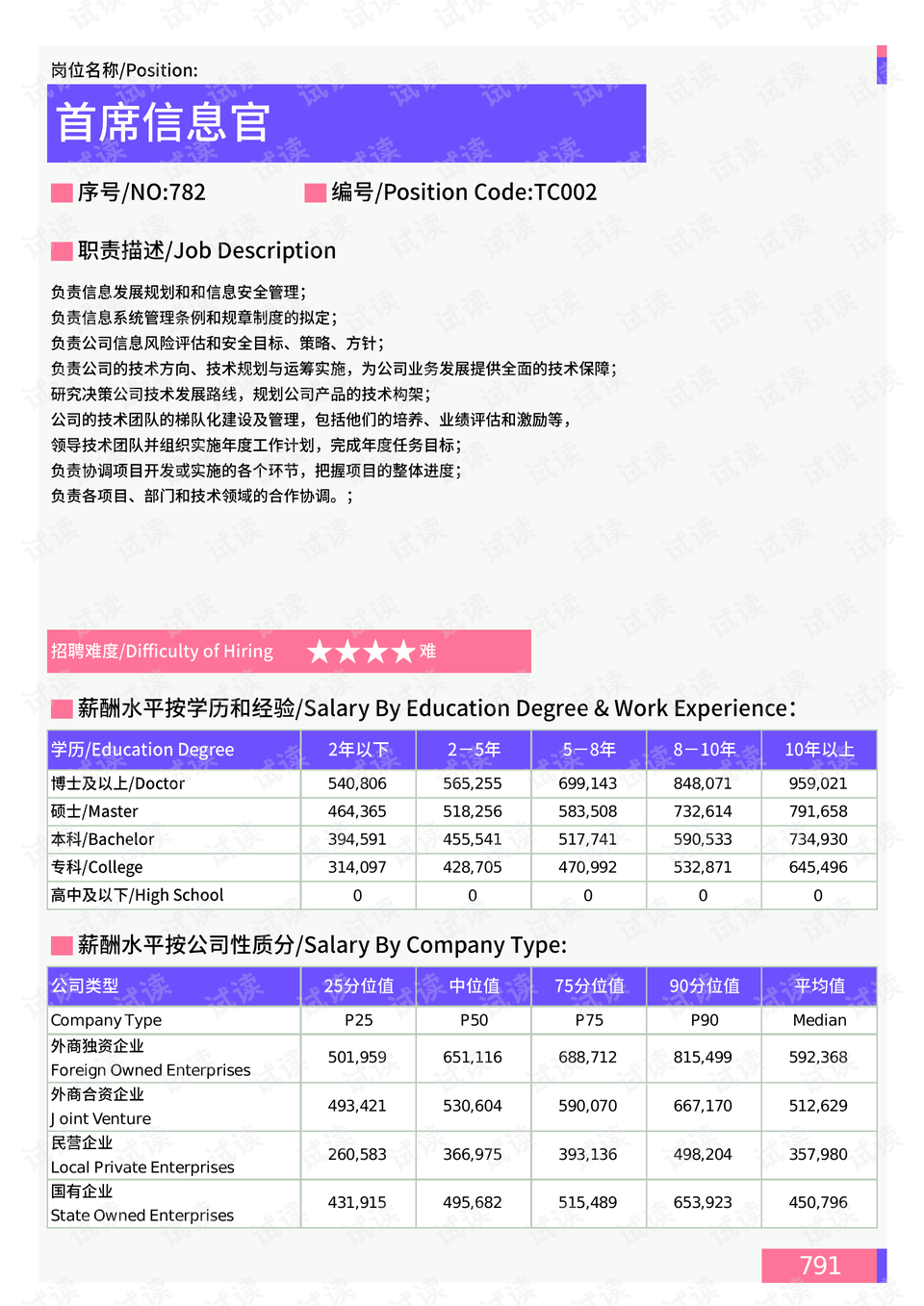 最新官员级别概述概览