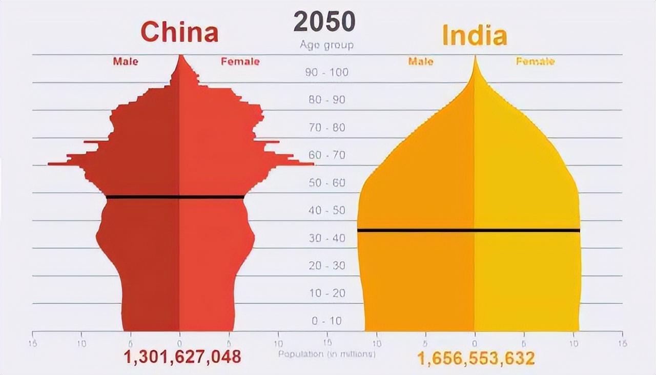 印度最新人口数量及其对社会与经济的影响分析