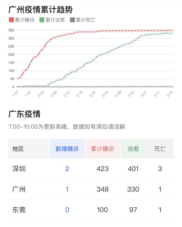 广东展现坚韧与决心，抗击疫情的最新战线