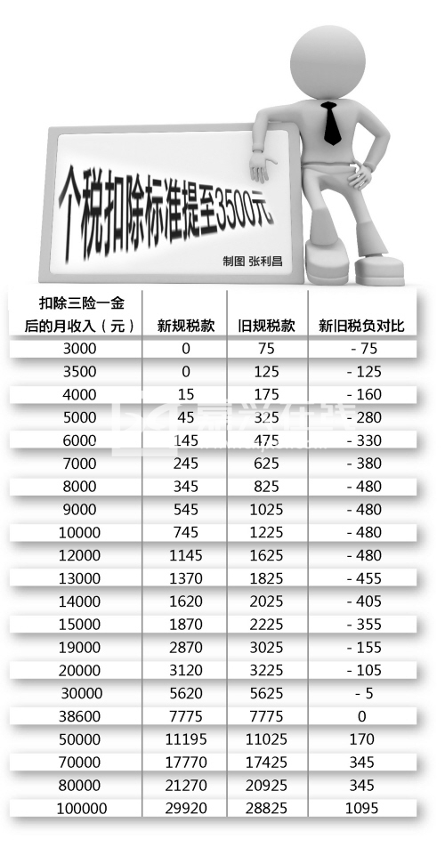 瑞士最新个税改革及其深远影响