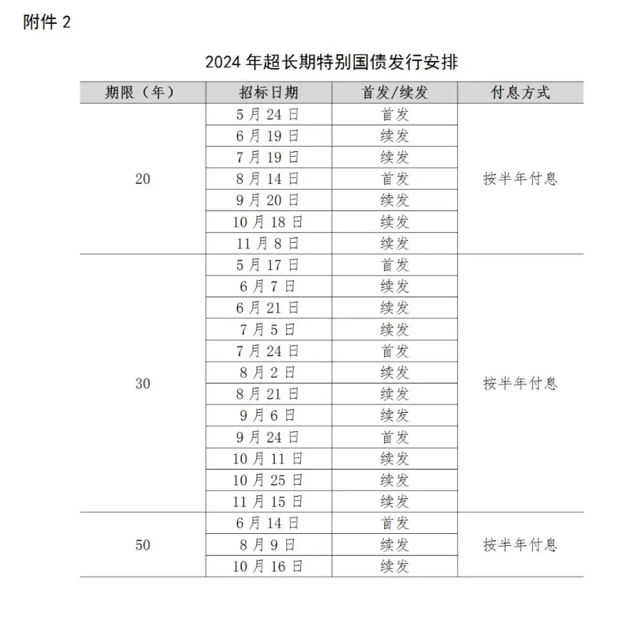 最新特别国债，意义与影响的深度解析