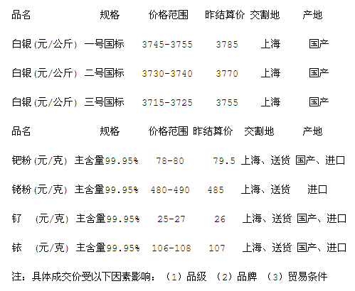 白银今日最新价格动态解析