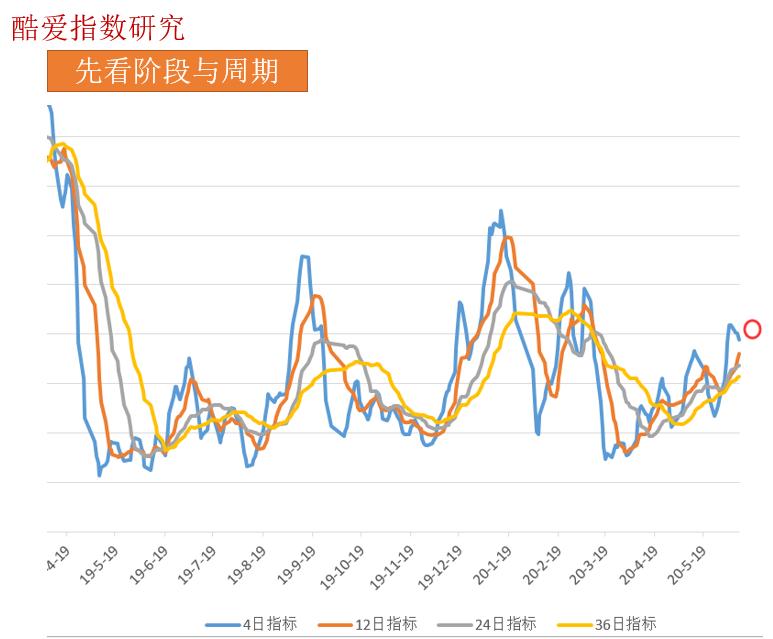 上证指数最新行情及市场走势分析与预测