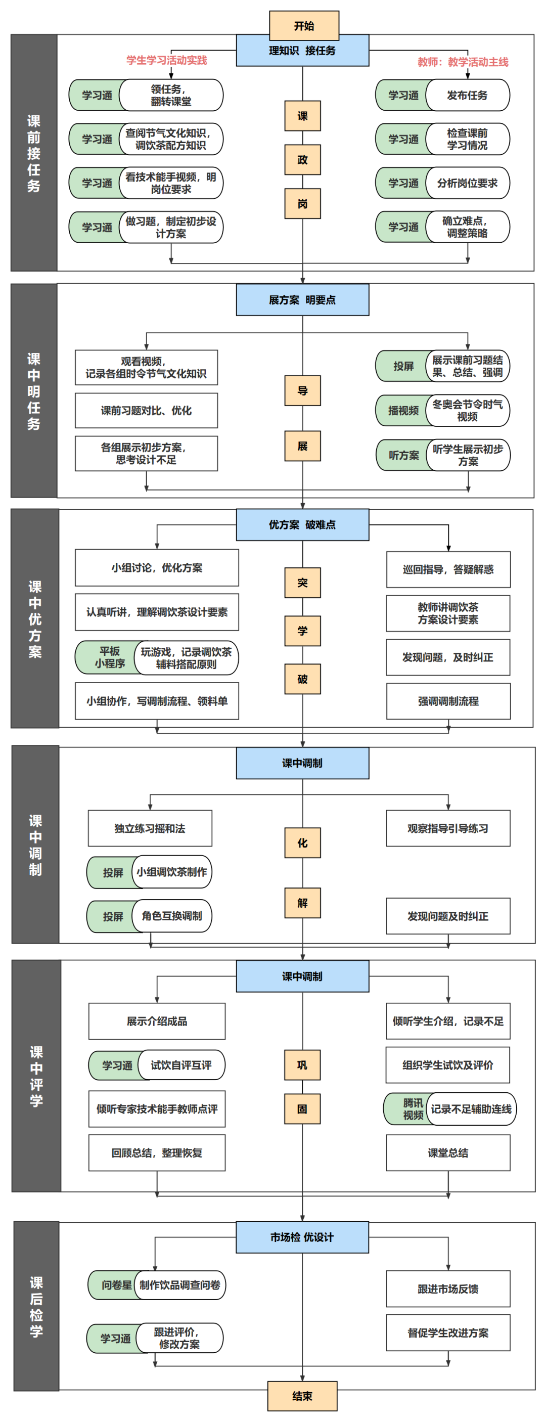 最新流程图，企业高效运营的核心引擎