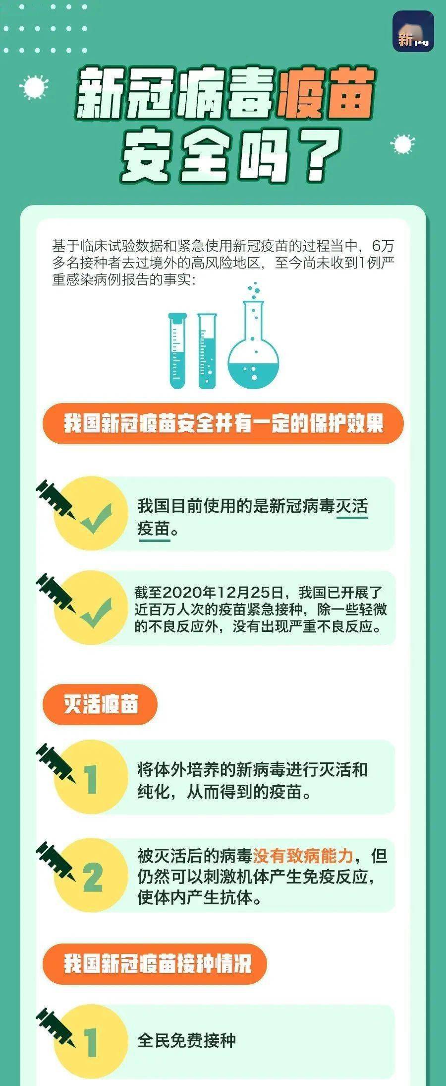 全球抗击疫情的新希望，最新新冠疫苗问世