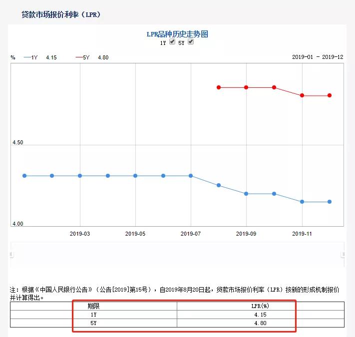 最新袋款利率深度解析，影响与前景展望