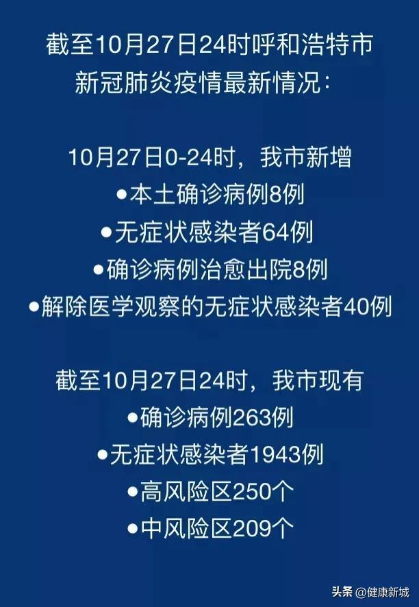 呼市最新肺炎疫情动态更新