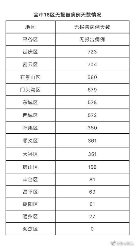 海淀最新疫情概况概述