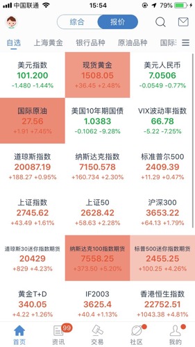 美国期指最新动态及其全球影响概览