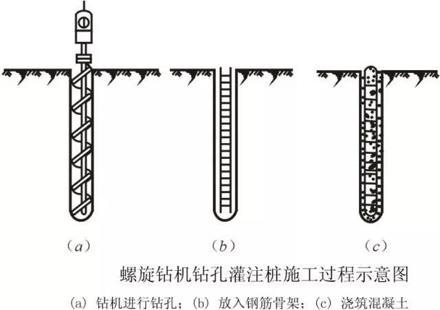 最新成桩工艺引领桩基工程新时代