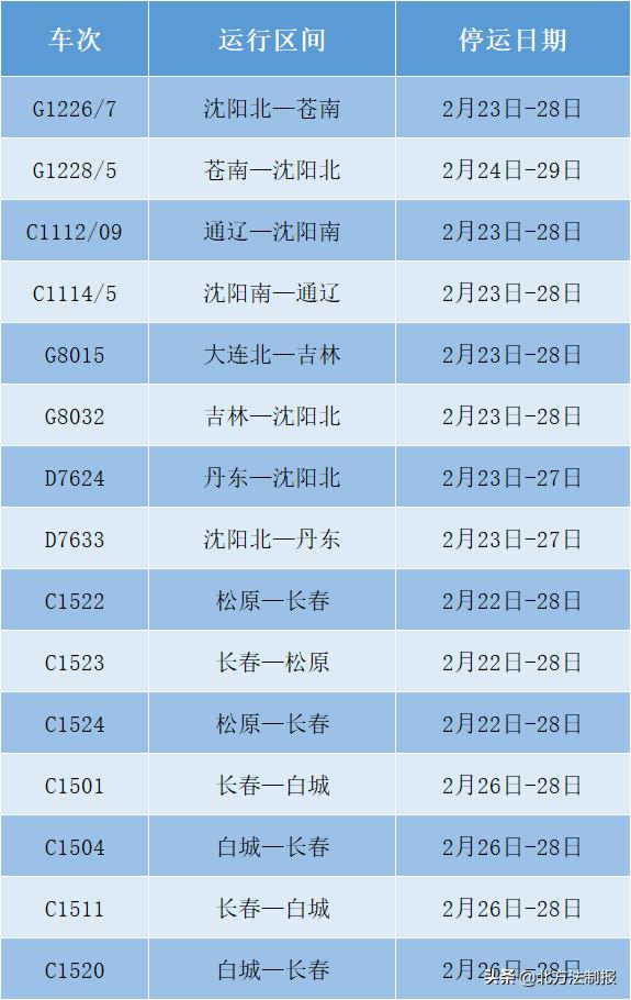 沈阳铁路最新信息概览