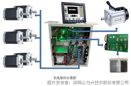 最新设备样机引领技术革新，塑造产业生态未来