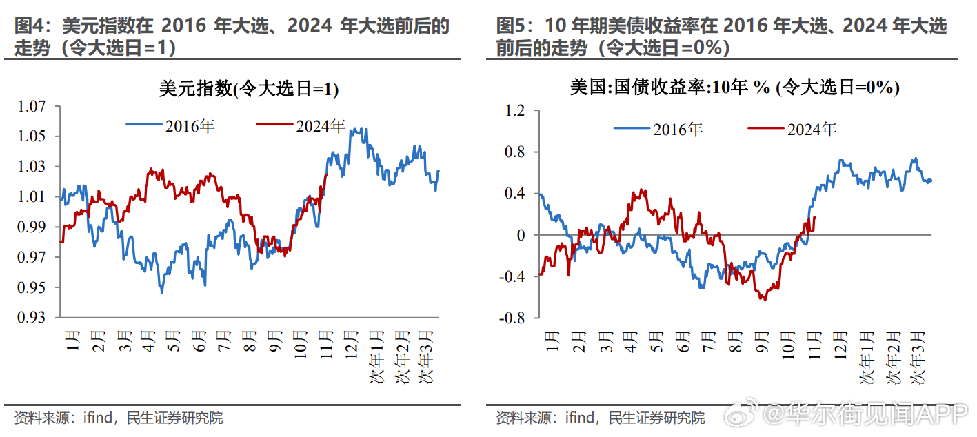 美债最新动态，全球经济风向标的新指向