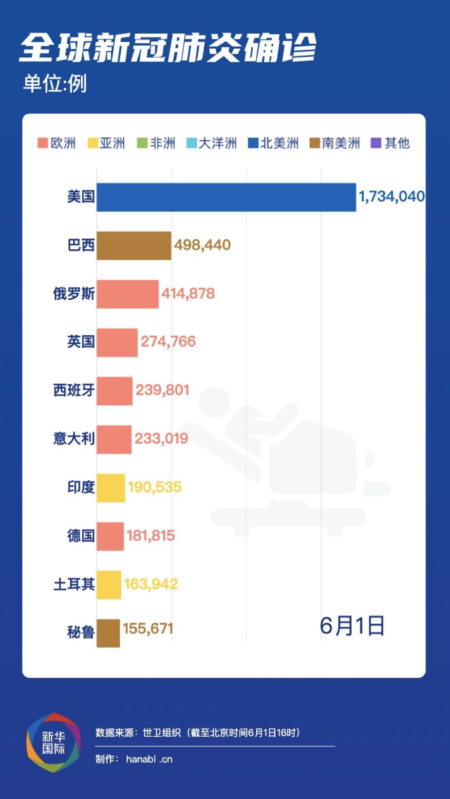 全球应对最新官方肺炎的策略与未来展望