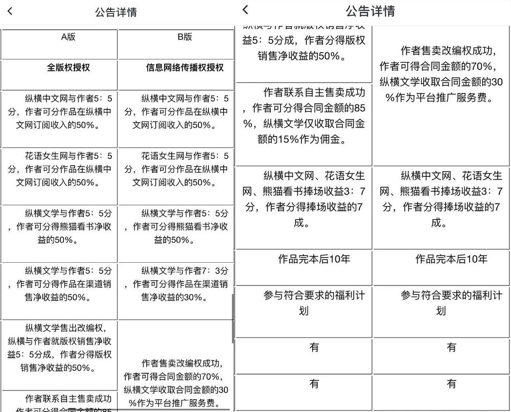 阅文合同最新动态与影响分析