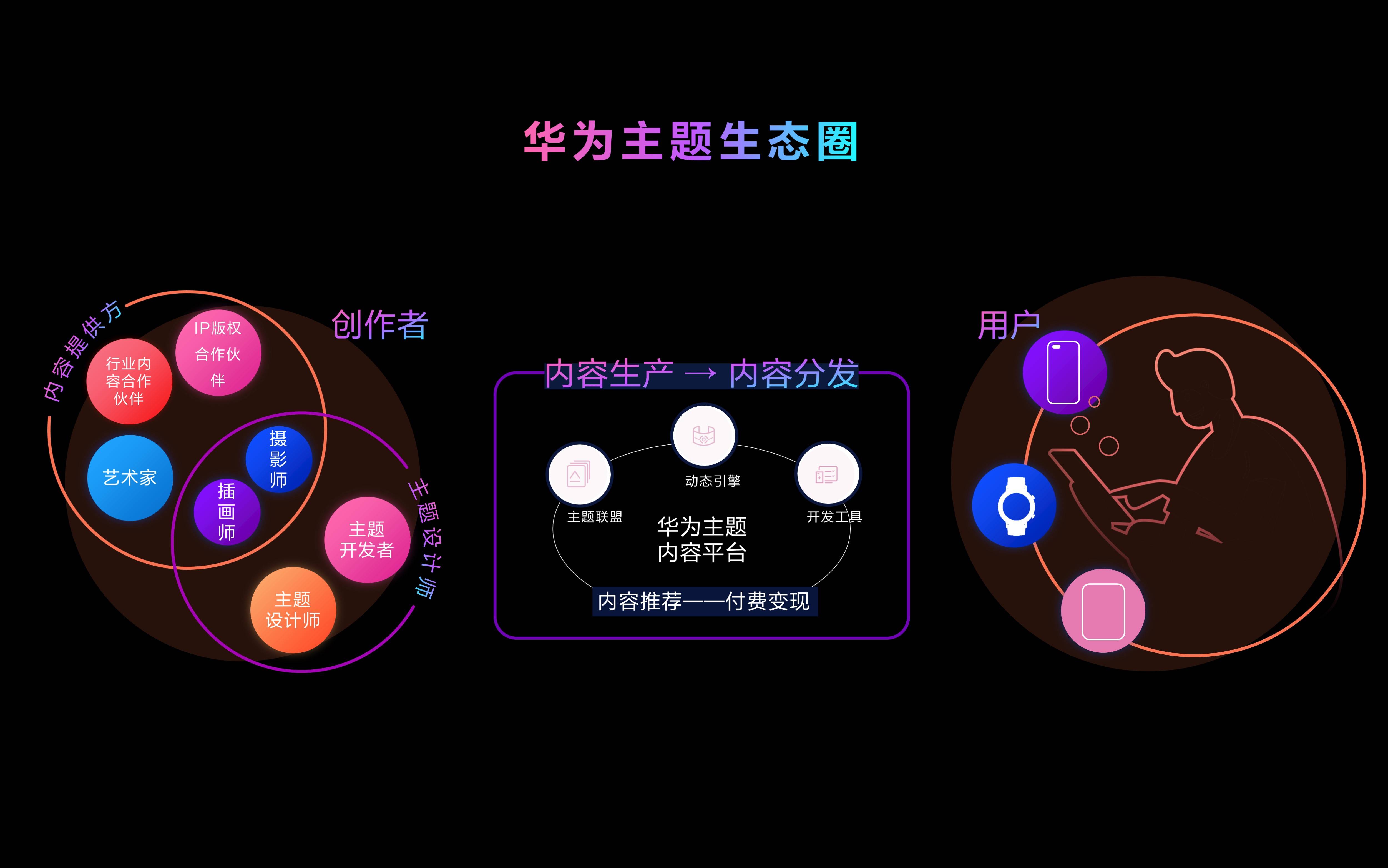 华为智能时代全新生态体系引领未来