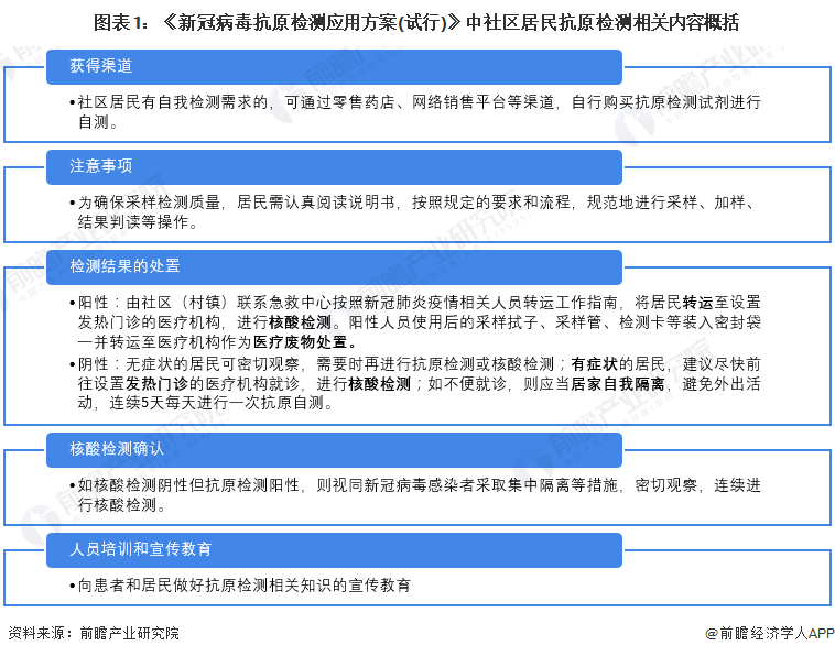 新冠自测最新进展及趋势深度解析