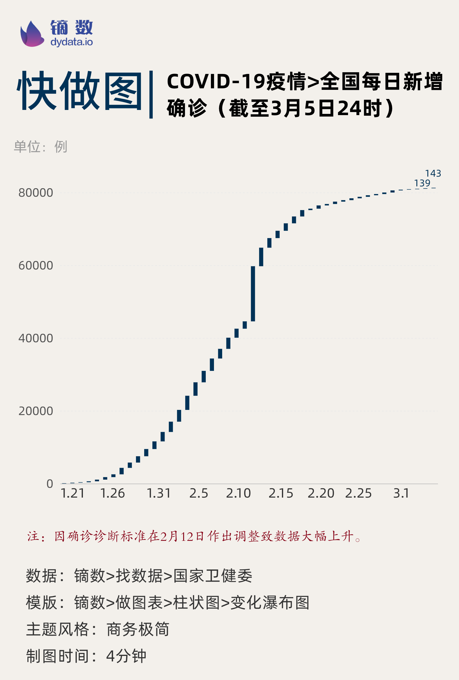 全球肺炎新增病例最新分析报告