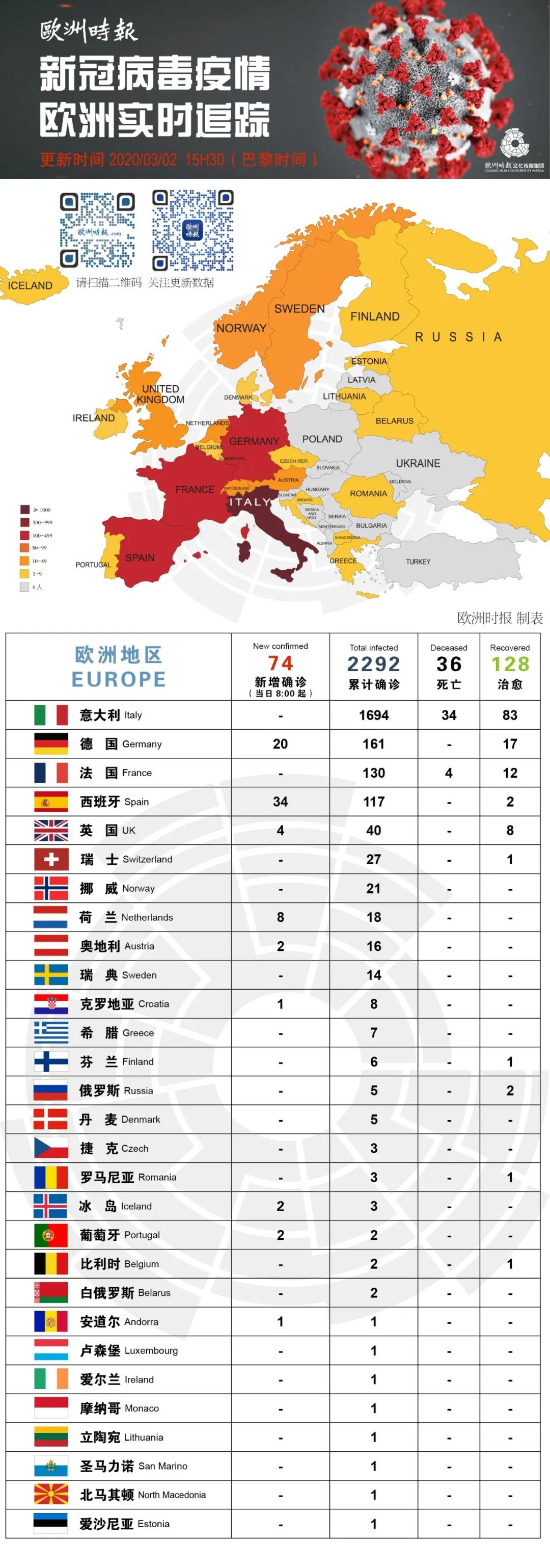 全球疫情最新划分，全球共同应对挑战的局面分析