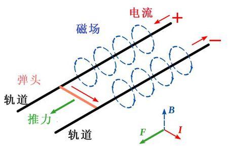 电磁炮技术革新军事领域，未来武器的尖端突破