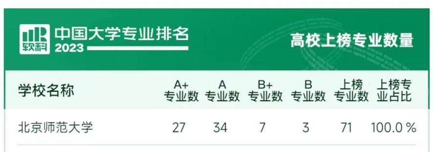 北京师范大学顶尖专业探寻，学术卓越的魅力展示