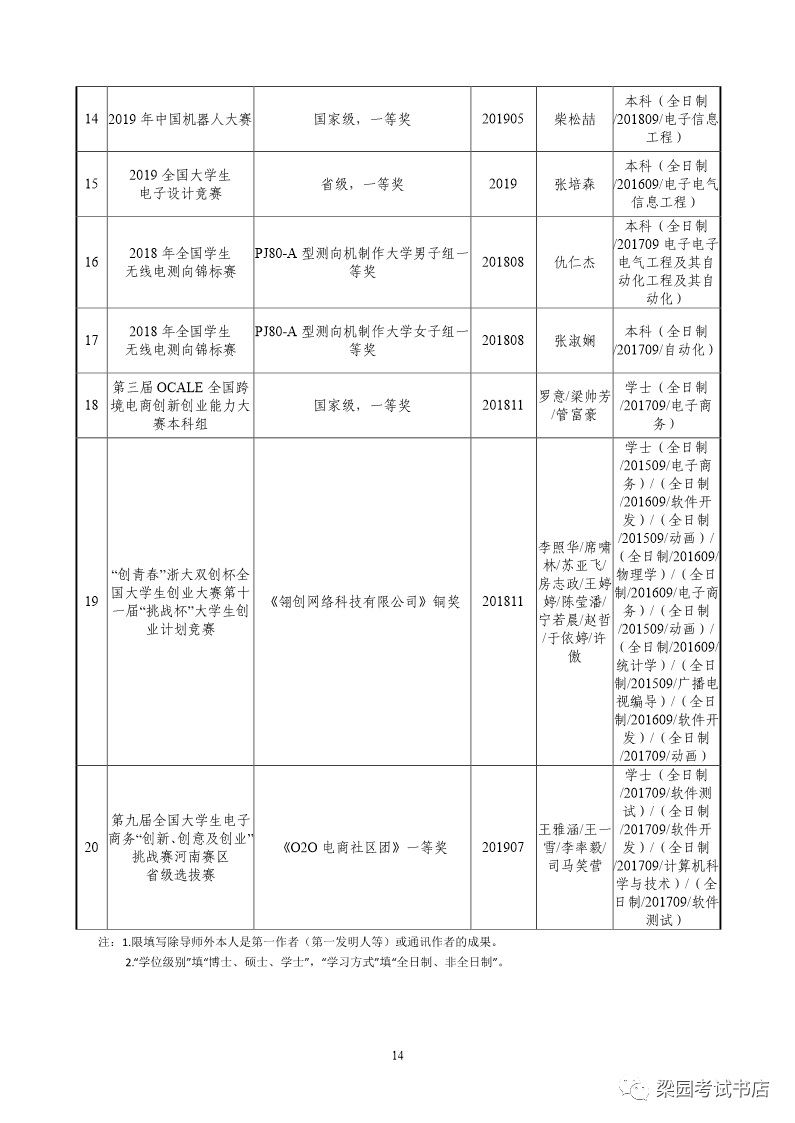 专业学位申请表，申请之路及未来展望展望