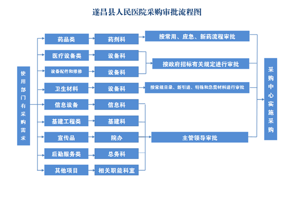 遂昌招投标，地方经济发展的核心驱动力