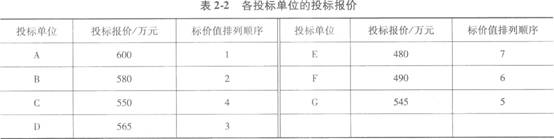 中心总 第10页