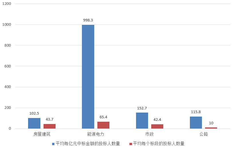 中国电子招投标公共服务平台助力招投标行业数字化转型