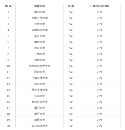 董事朱_1 第8页