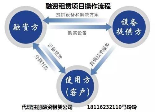 融资租赁招投标，构建高效金融交易体系的策略与实践探索