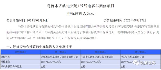 乌鲁木齐市招投标现状与发展趋势深度解析