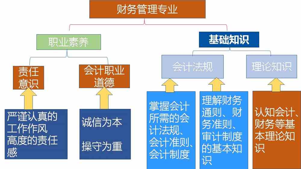 财务管理专业深度剖析与解读