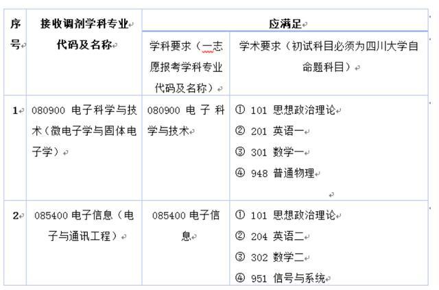 四川大学专业要求深度解析与解读