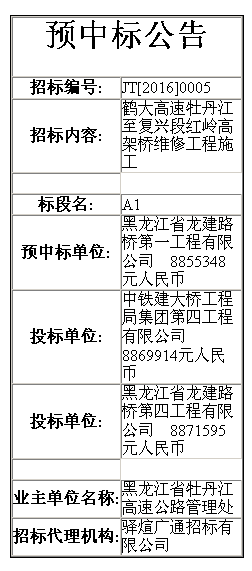 黑龙江省工程招投标网，透明公正高效招投标平台构建中