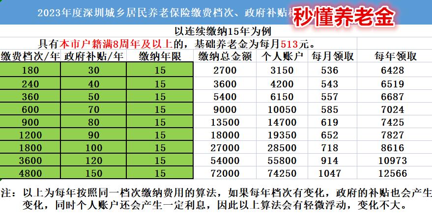 广东深圳社保网官网查询，个人社保信息一站式便捷查询服务