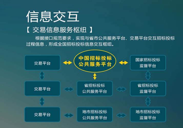 中通通信招投标平台，企业机遇之桥