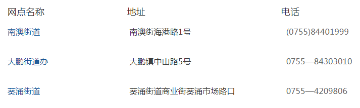 广东深圳市手机电话号码，城市通讯的新动态