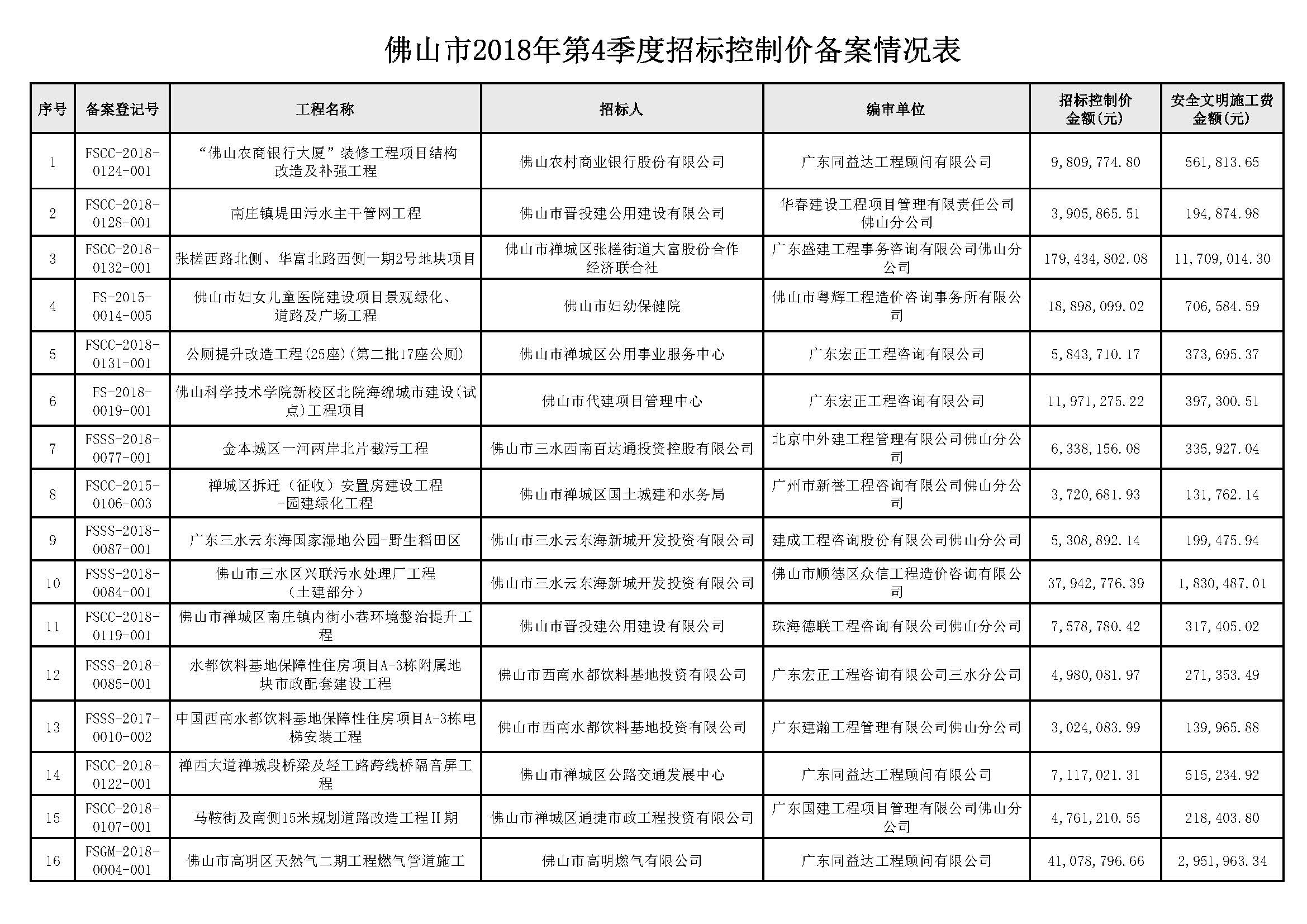 佛山工程招投标开启公开透明、高效有序城市建设新篇章