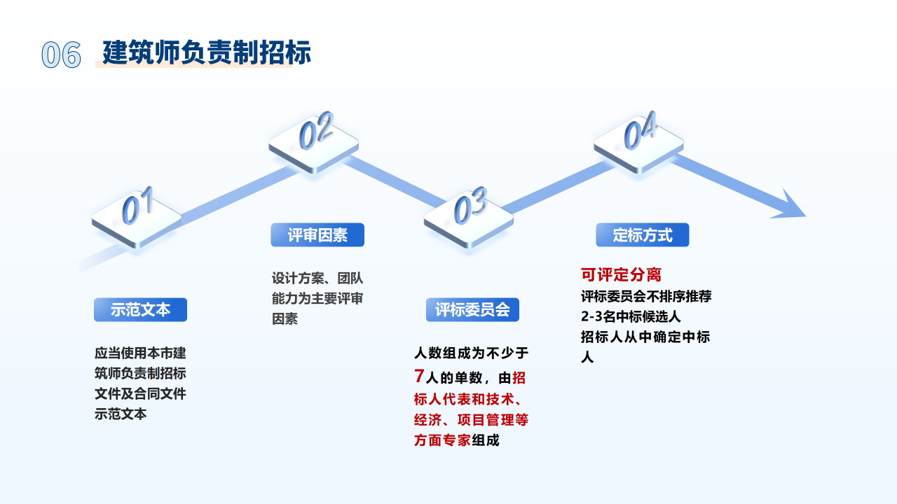 工程建设招投标法，规范流程，保障公平竞争的核心基石