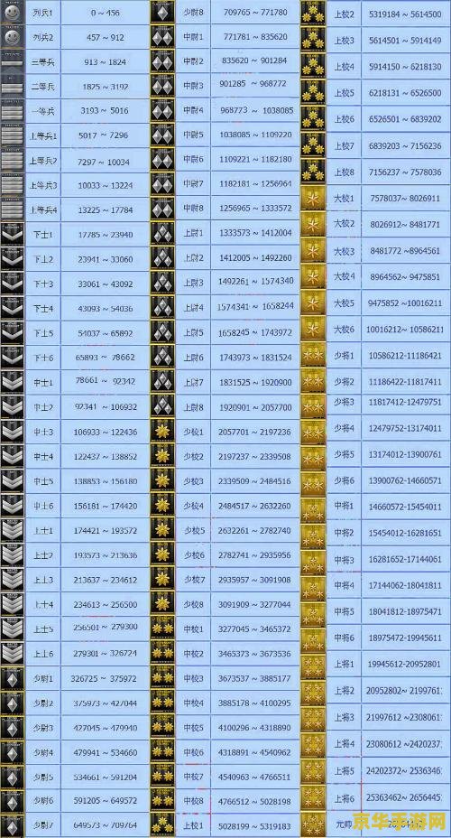 手游CF等级军衔表全面解析
