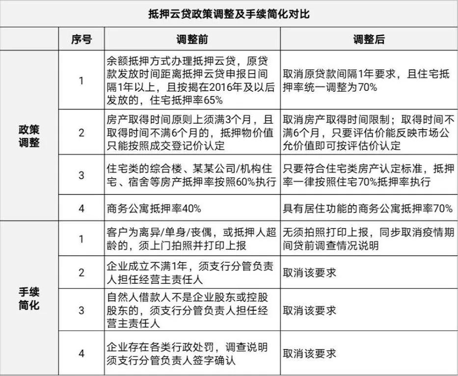 广东深圳写字楼抵押贷款全流程解读，优势与注意事项分析