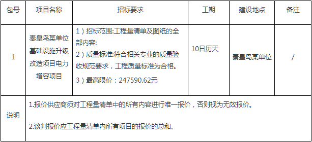 秦皇岛招投标市场的发展态势与展望