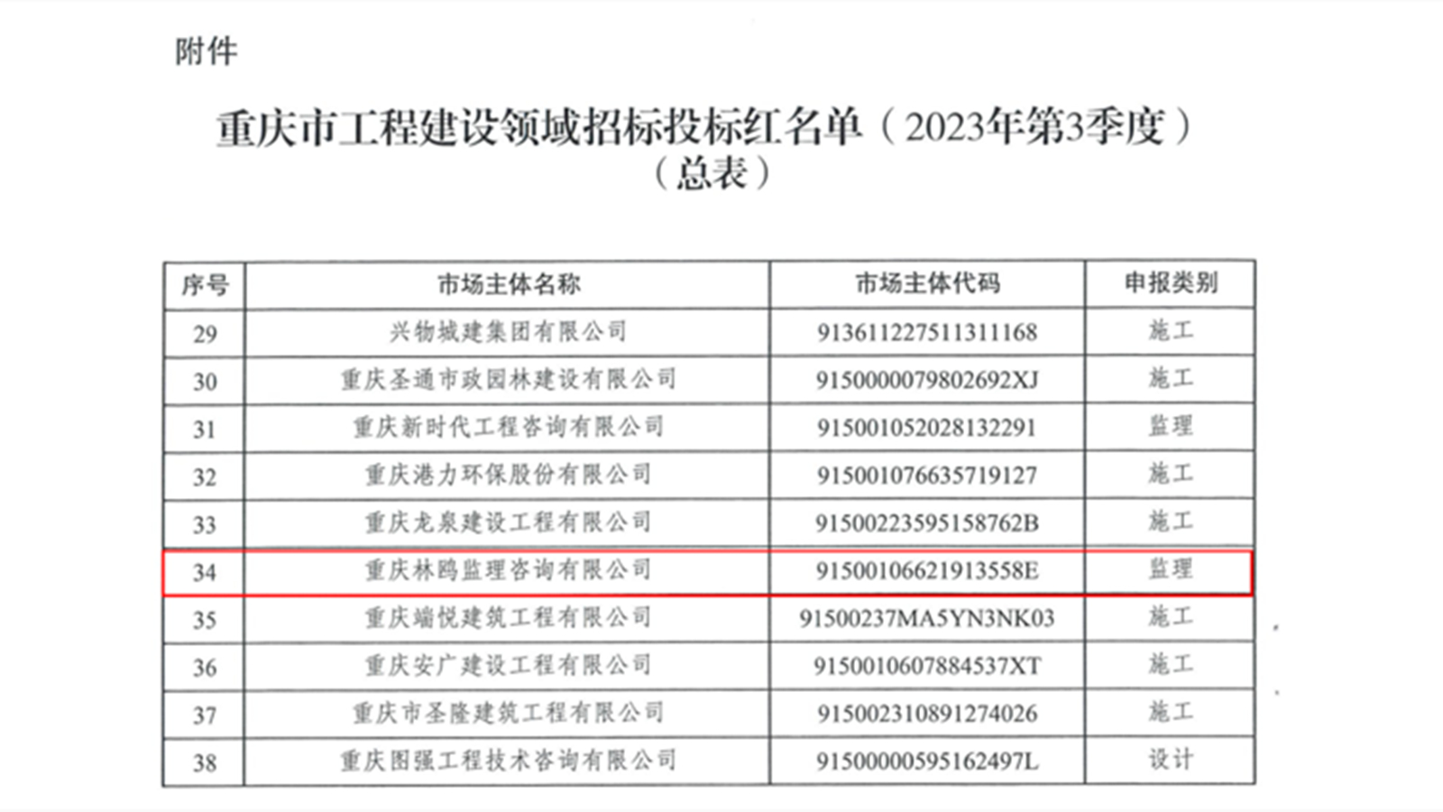 恪集团 第5页