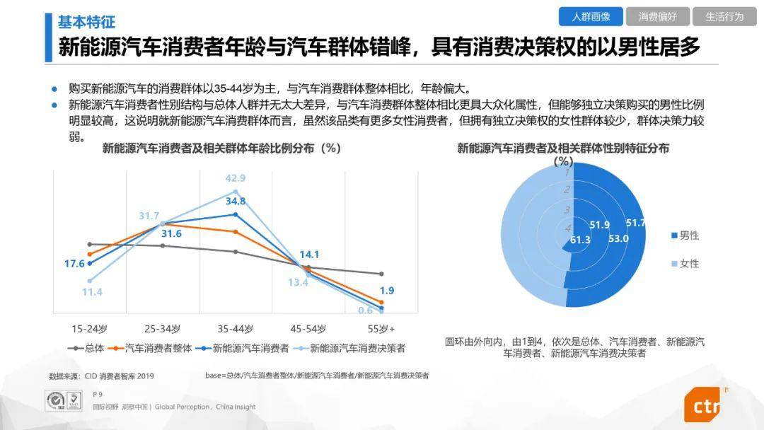 汽车调查，深度探究汽车产业现状与未来发展趋势