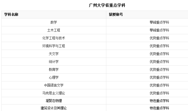 大学经济类专业，探索与实践之路