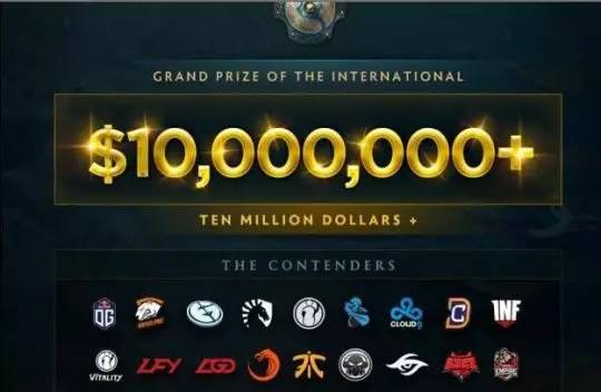 Ti7赛事顶尖战队概览