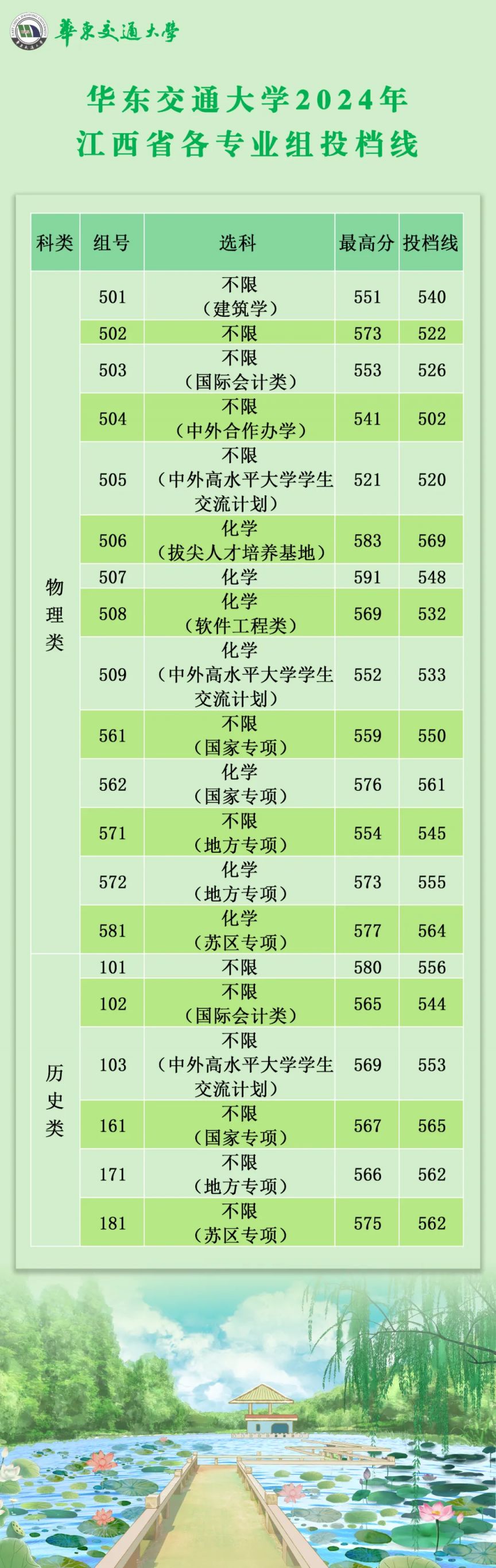 华东交大专业深度剖析