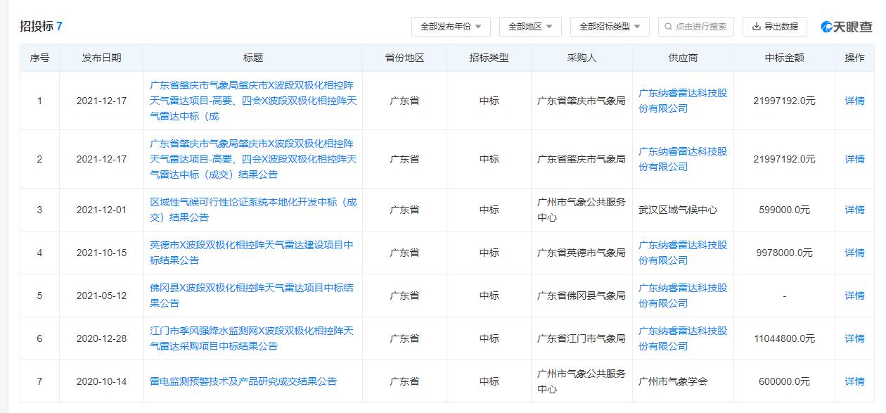 工信部招投标推动行业发展的力量崛起