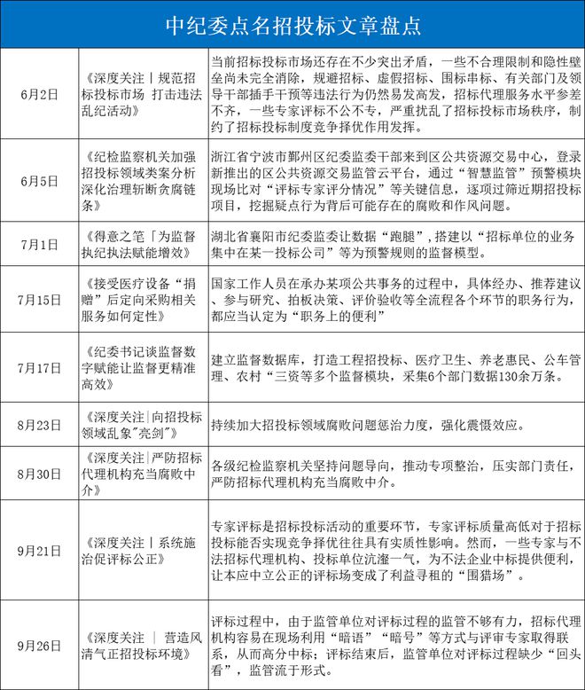 招投标监督，构建公平、公正、透明的竞争环境基石